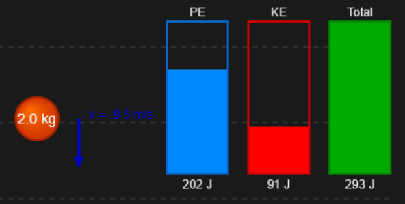 Energy Conservation Simulation