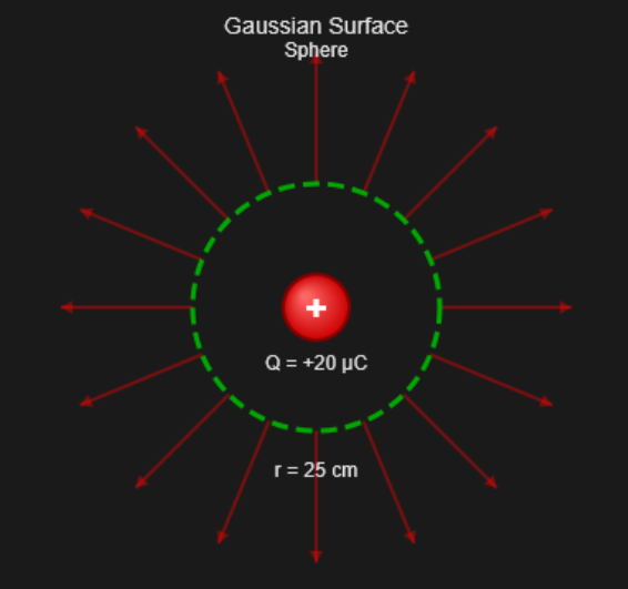 Gauss' Law Simulation
